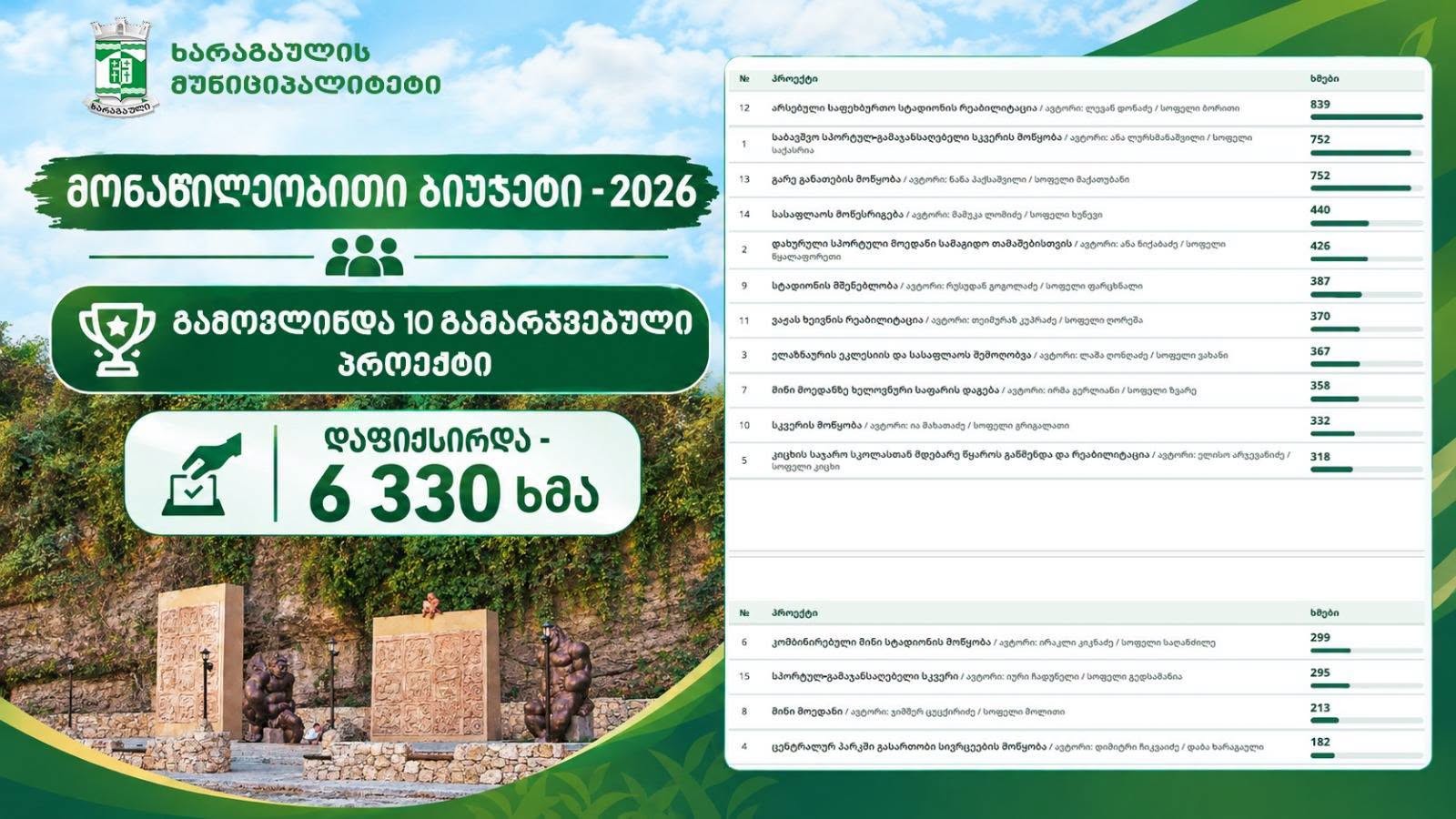 https://new.admin.kharagauli.ge/images/6556321.jpg